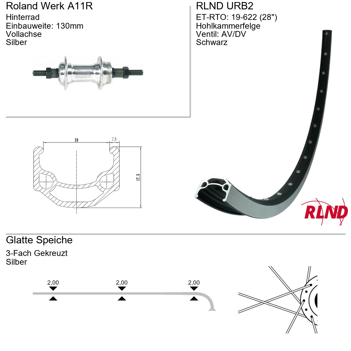 Roland achterwiel URB2 28" 19-622 36g SA 7v